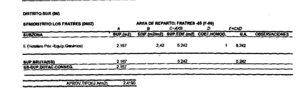 ficha-area-de-reparto