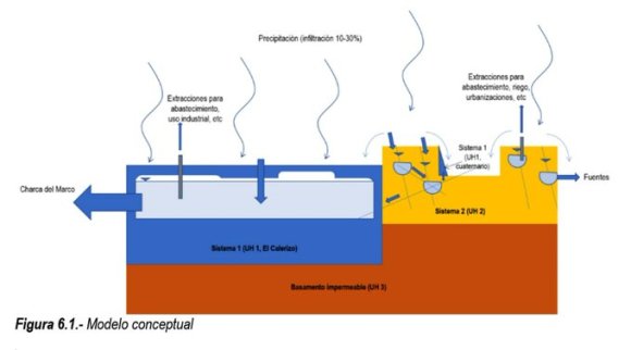 Imagen conceptual hidrogeológica. Proyecto 2018. Mina a cielo abierto.